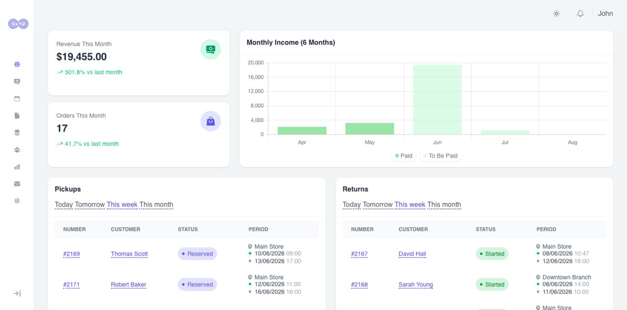 The Rentymate backoffice dashboard with today's pickups, returns and revenue