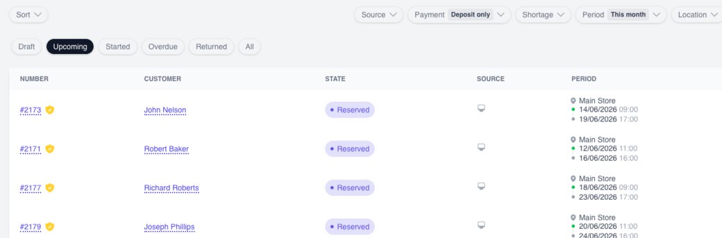 The order list, with each rental's dates, customer and payment state
